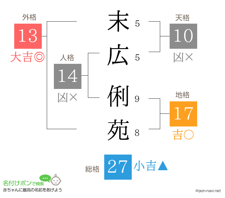 末広 俐苑さんの姓名判断結果