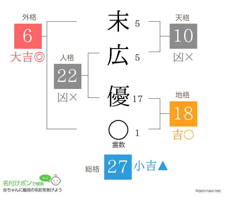末広 優さんの姓名判断結果