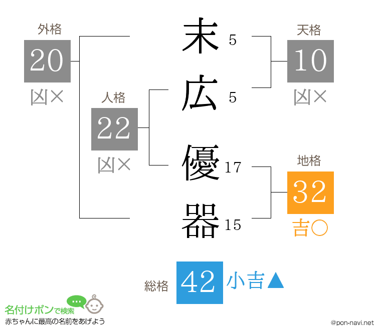 末広 優器さんの姓名判断結果