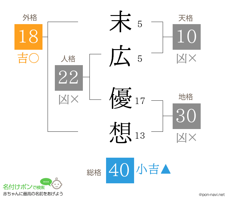 末広 優想さんの姓名判断結果