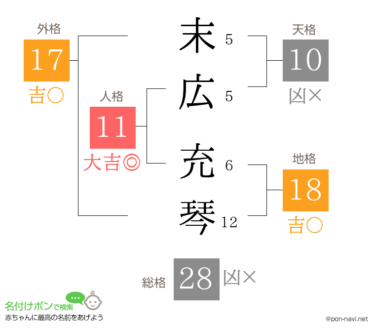 末広 充琴さんの姓名判断結果