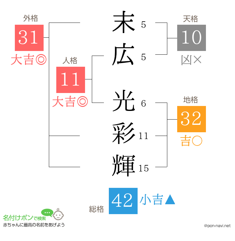 末広 光彩輝さんの姓名判断結果