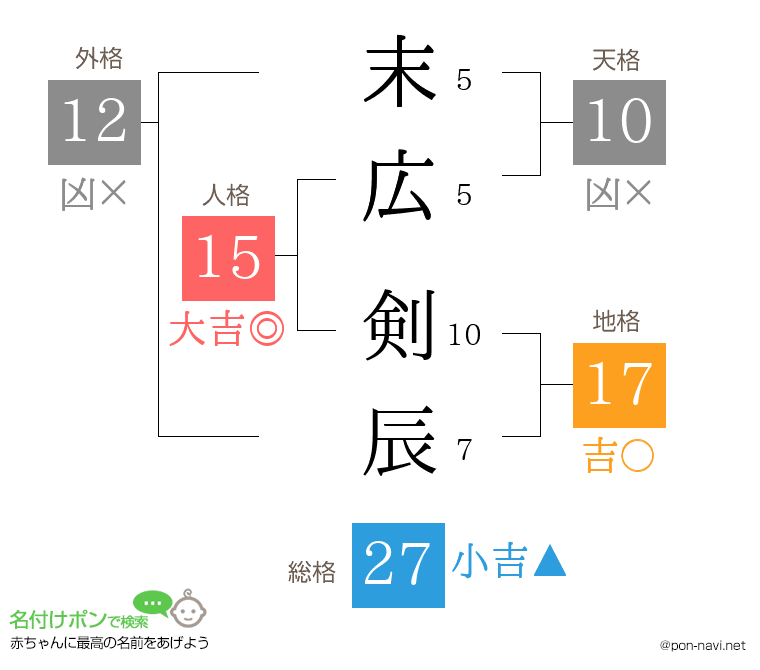 末広 剣辰さんの姓名判断結果
