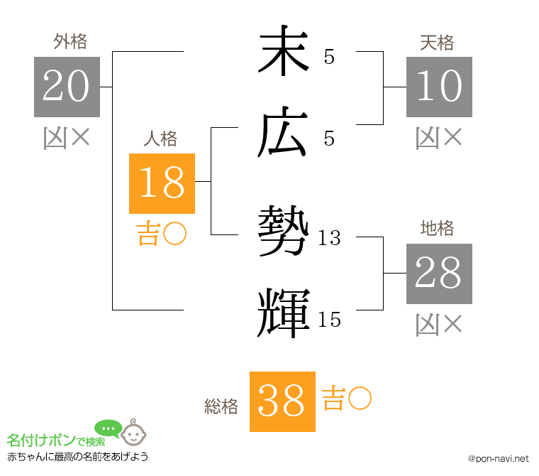 末広 勢輝さんの姓名判断結果