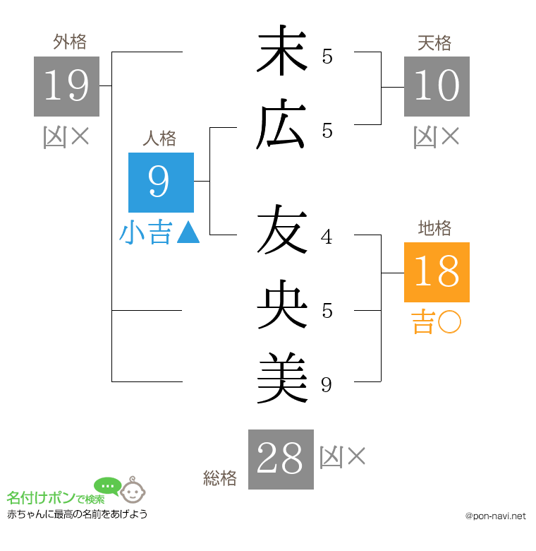 末広 友央美さんの姓名判断結果