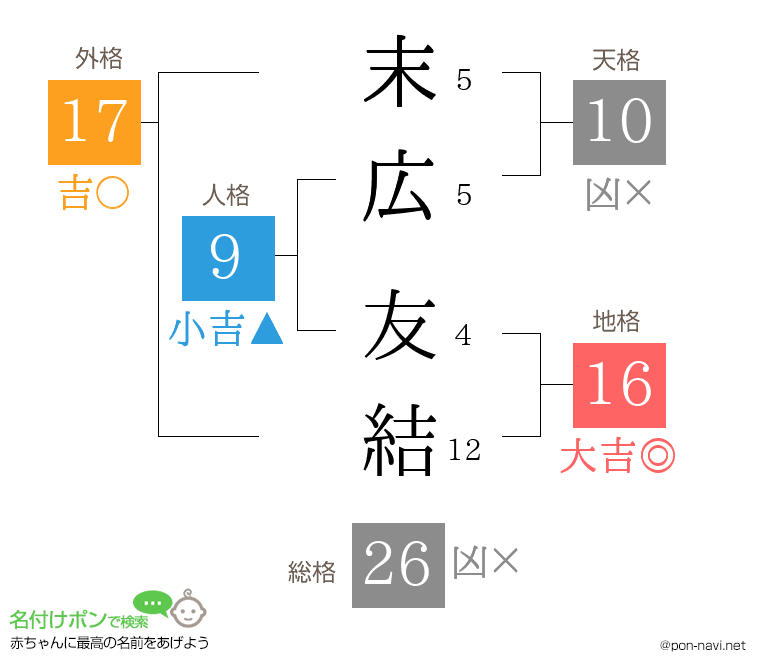 末広 友結さんの姓名判断結果