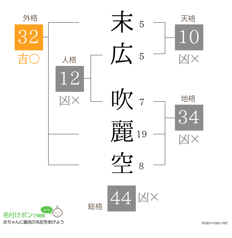 末広 吹麗空さんの姓名判断結果