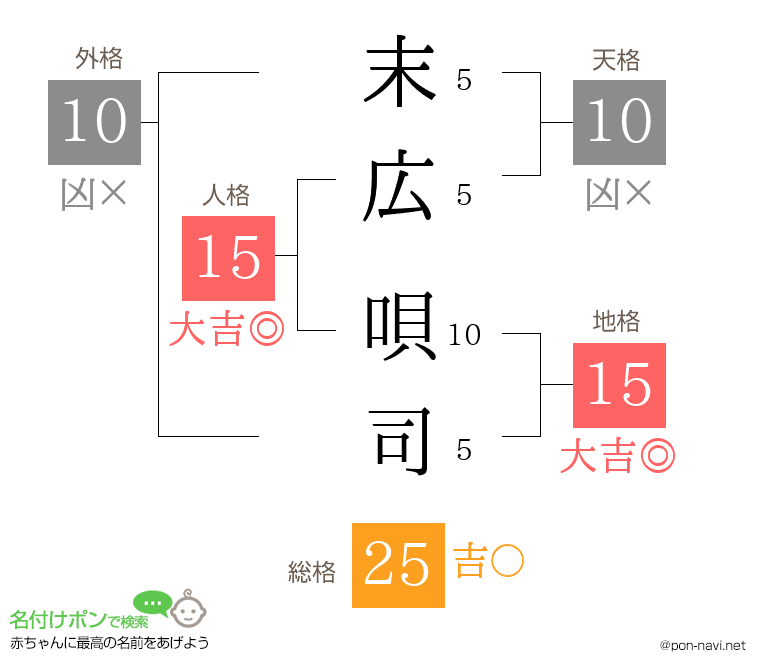 末広 唄司さんの姓名判断結果