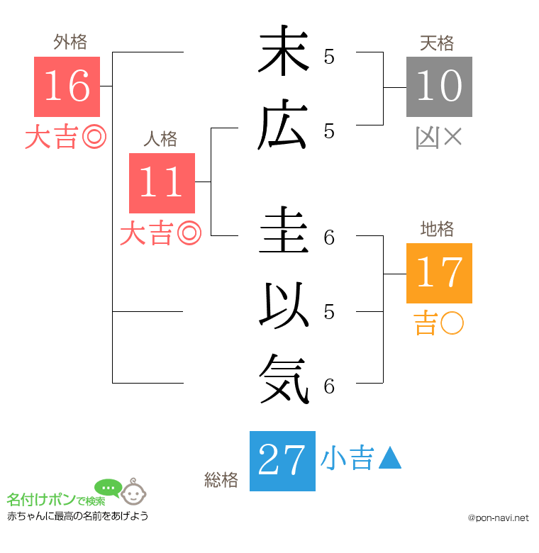 末広 圭以気さんの姓名判断結果