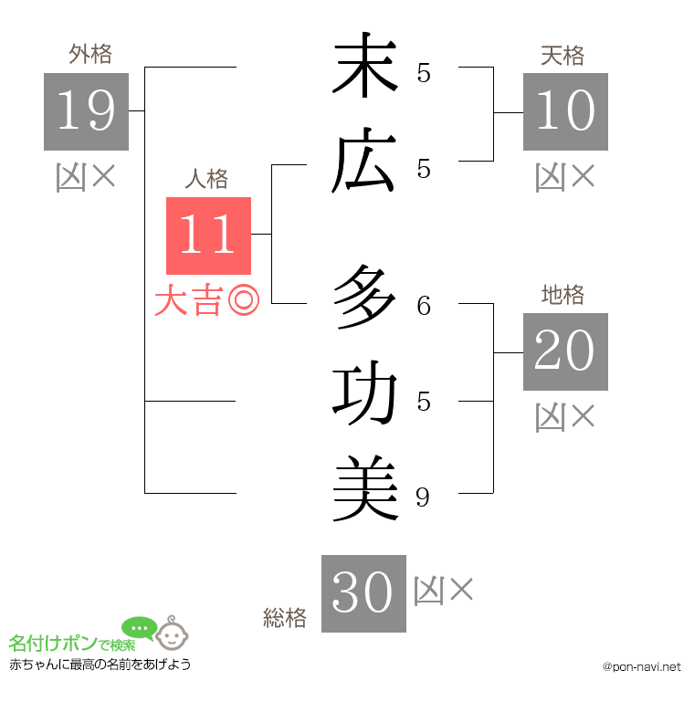 末広 多功美さんの姓名判断結果