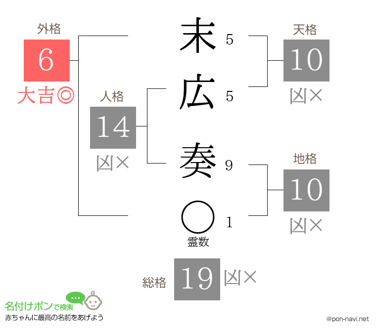 末広 奏さんの姓名判断結果
