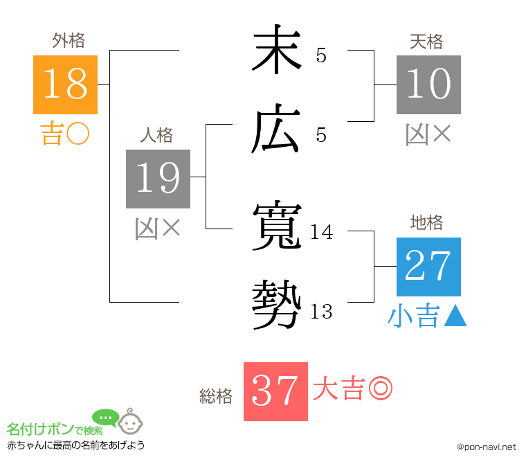 末広 寬勢さんの姓名判断結果