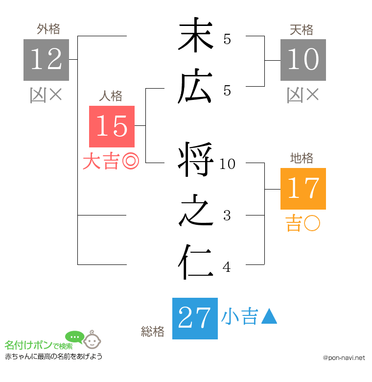 末広 将之仁さんの姓名判断結果