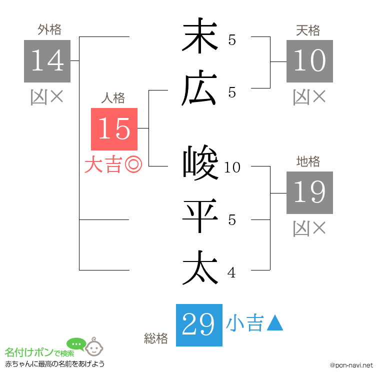 末広 峻平太さんの姓名判断結果