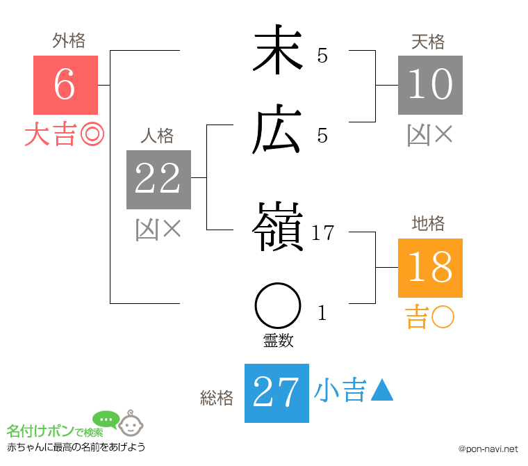 末広 嶺さんの姓名判断結果