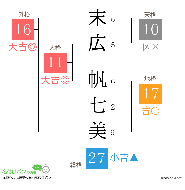 末広 帆七美さんの姓名判断結果