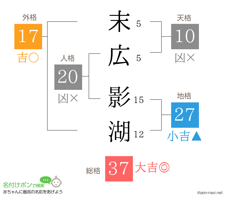 末広 影湖さんの姓名判断結果