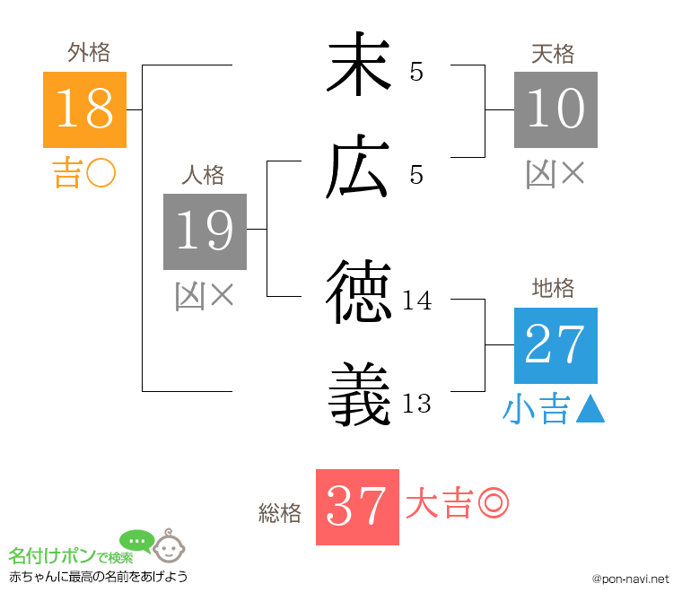 末広 徳義さんの姓名判断結果