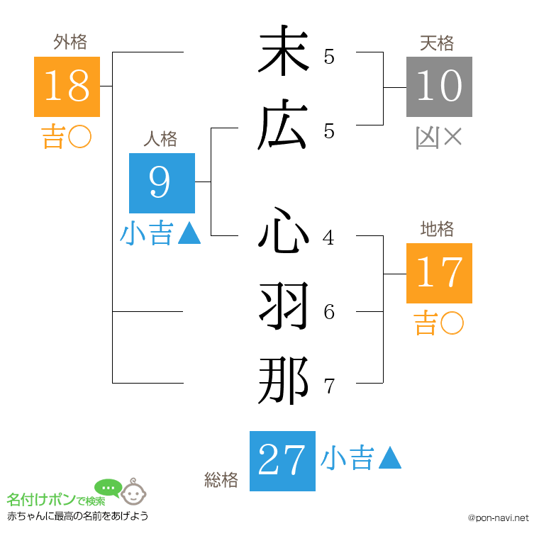 末広 心羽那さんの姓名判断結果