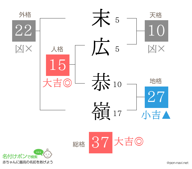 末広 恭嶺さんの姓名判断結果