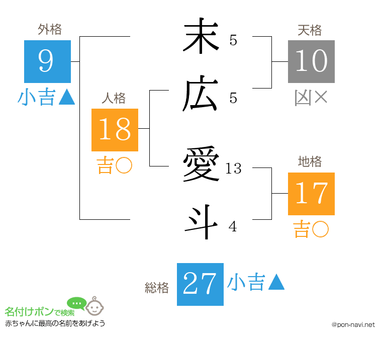 末広 愛斗さんの姓名判断結果