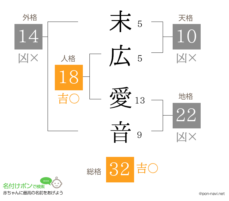 末広 愛音さんの姓名判断結果