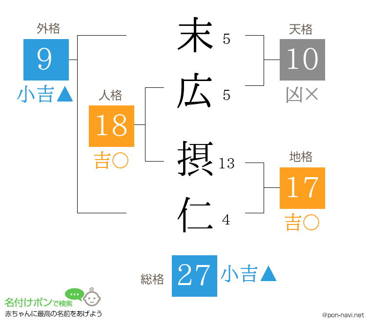 末広 摂仁さんの姓名判断結果