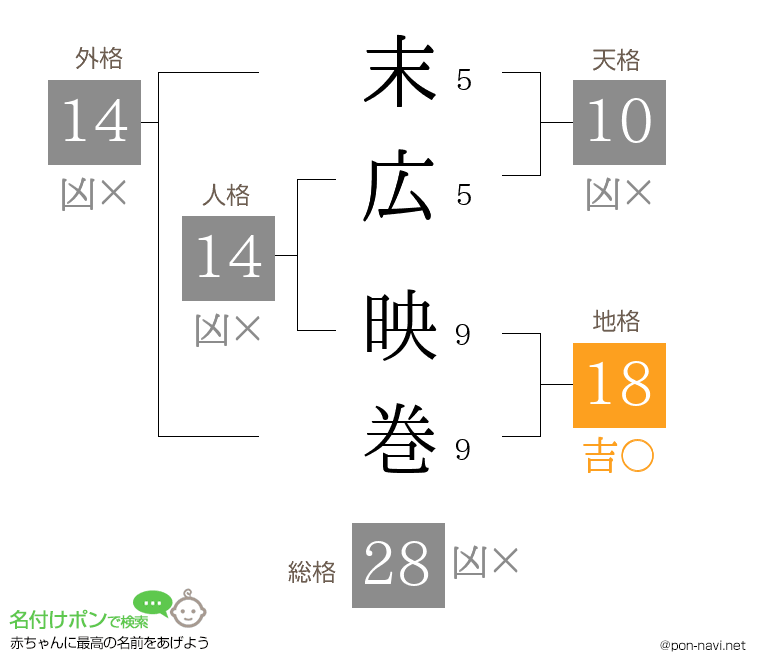 末広 映巻さんの姓名判断結果