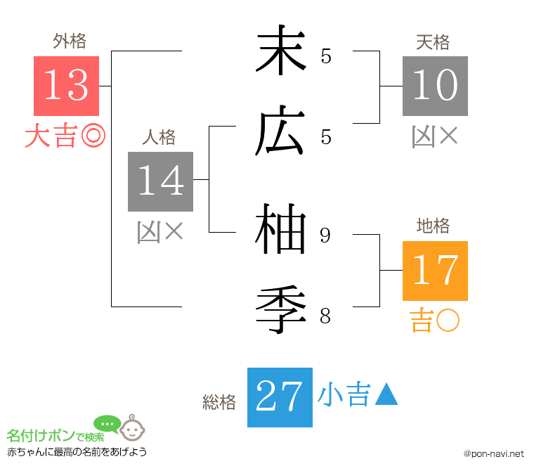 末広 柚季さんの姓名判断結果