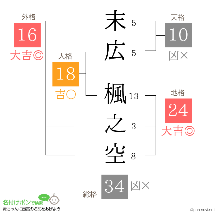 末広 楓之空さんの姓名判断結果