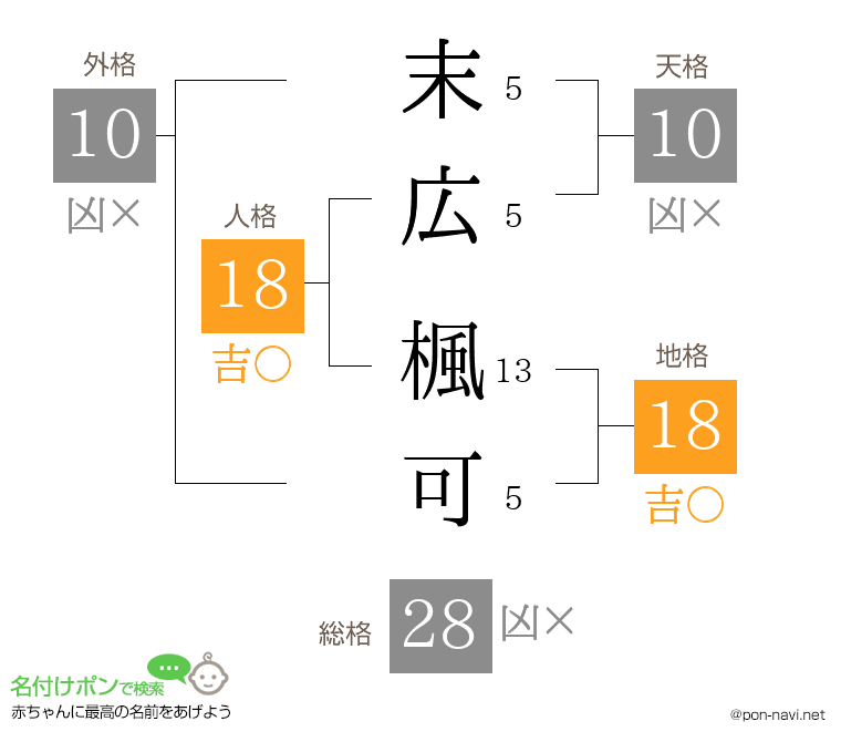 末広 楓可さんの姓名判断結果