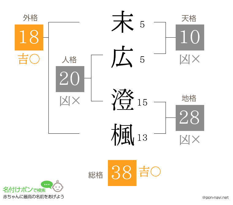末広 澄楓さんの姓名判断結果
