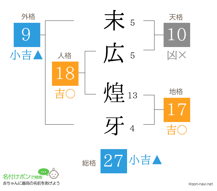 末広 煌牙さんの姓名判断結果
