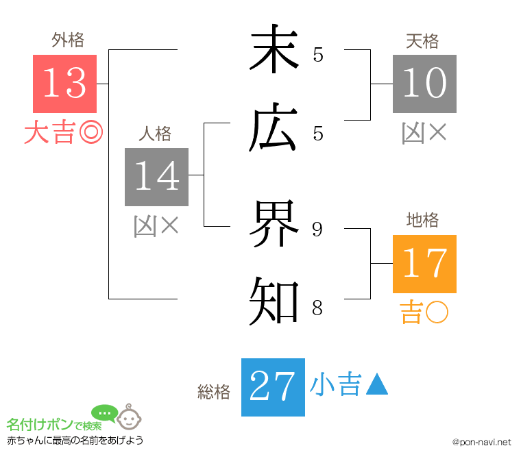 末広 界知さんの姓名判断結果