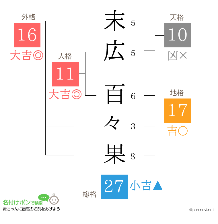 末広 百々果さんの姓名判断結果