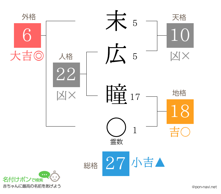 末広 瞳さんの姓名判断結果