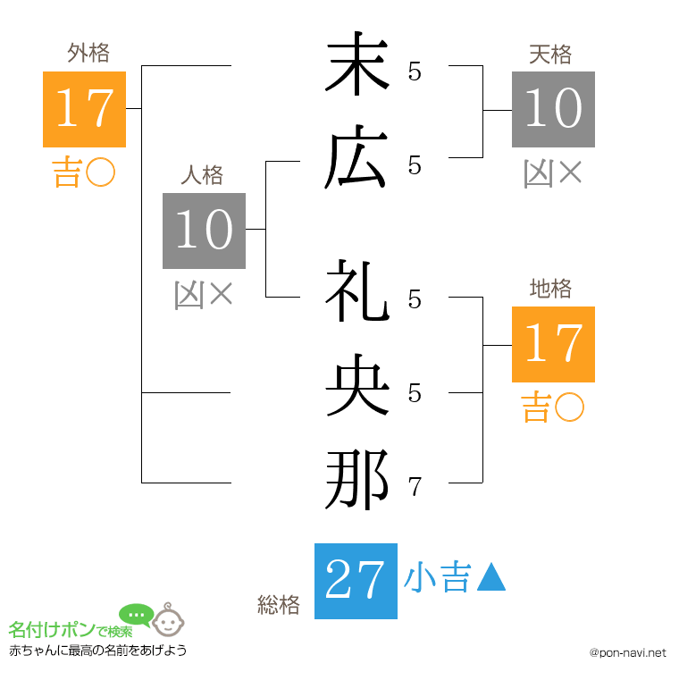 末広 礼央那さんの姓名判断結果
