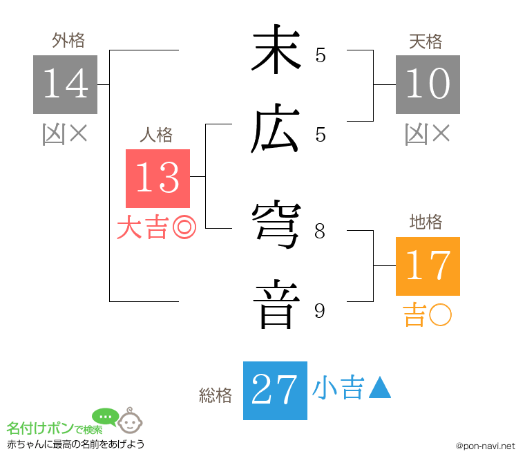末広 穹音さんの姓名判断結果