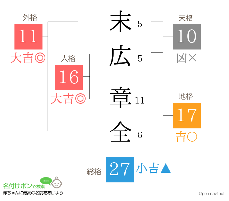 末広 章全さんの姓名判断結果