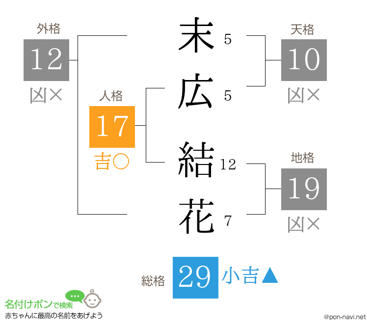 末広 結花さんの姓名判断結果
