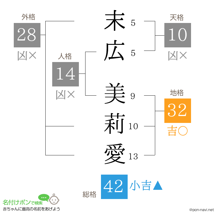 末広 美莉愛さんの姓名判断結果