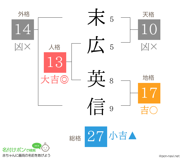 末広 英信さんの姓名判断結果