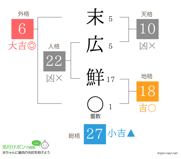 末広 鮮さんの姓名判断結果