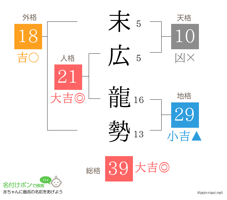 末広 龍勢さんの姓名判断結果