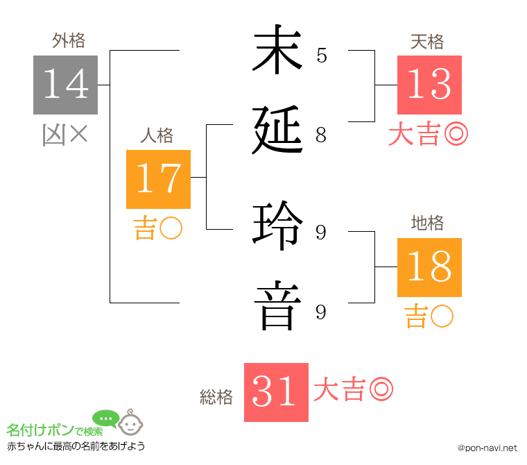 末延 玲音さんの姓名判断結果