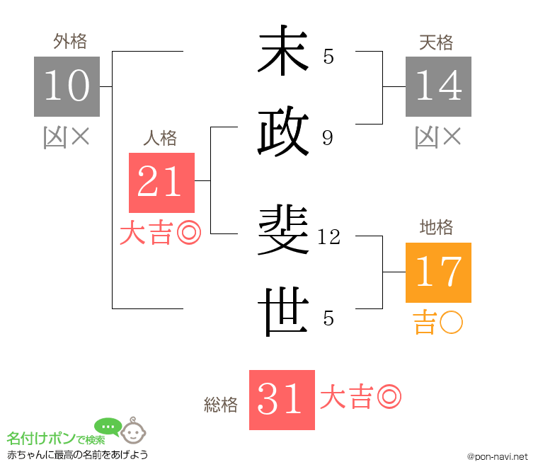 末政 斐世さんの姓名判断結果