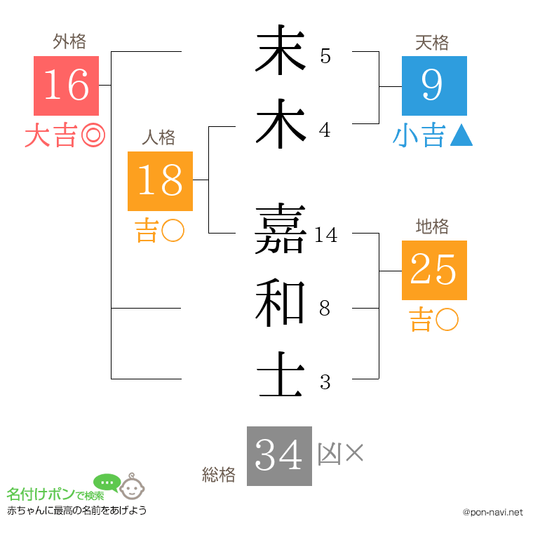 末木 嘉和士さんの姓名判断結果