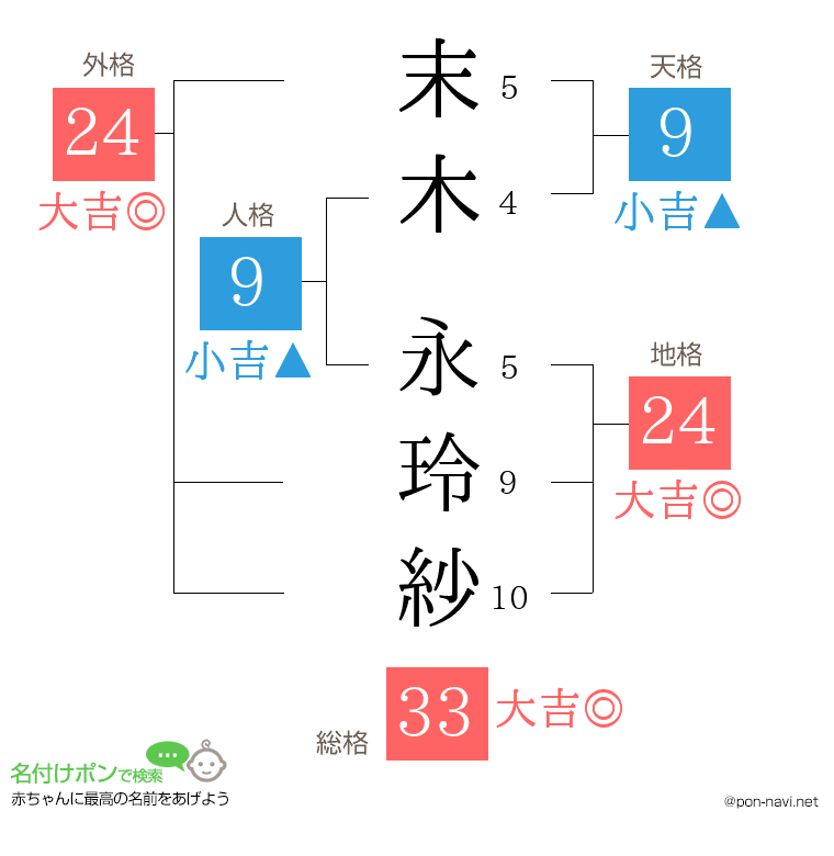 末木 永玲紗さんの姓名判断結果