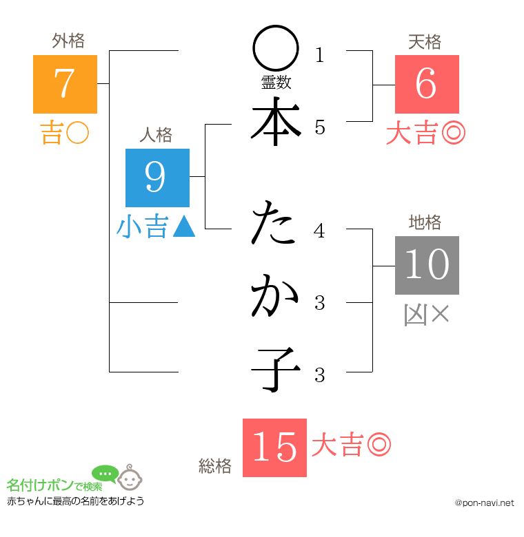 本 たか子さんの姓名判断結果