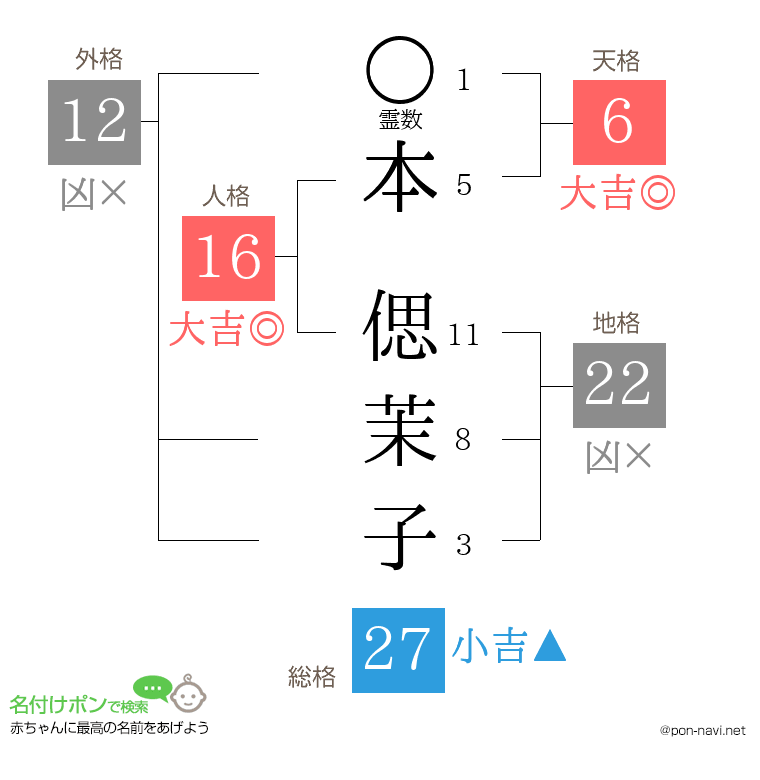 本 偲茉子さんの姓名判断結果